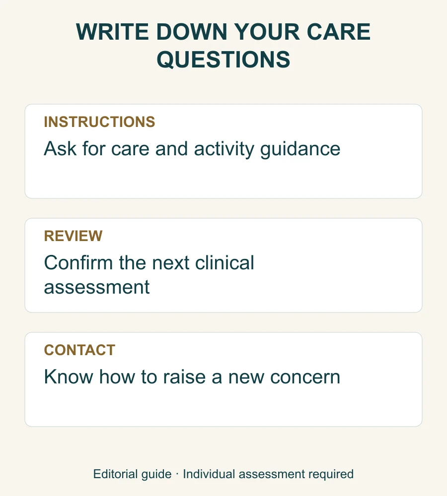 Three-part aftercare question checklist: instructions, review and contact arrangements.