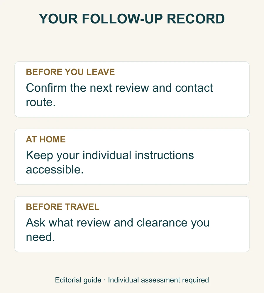 Three-stage follow-up checklist: confirm review, retain individual instructions and ask about travel clearance.