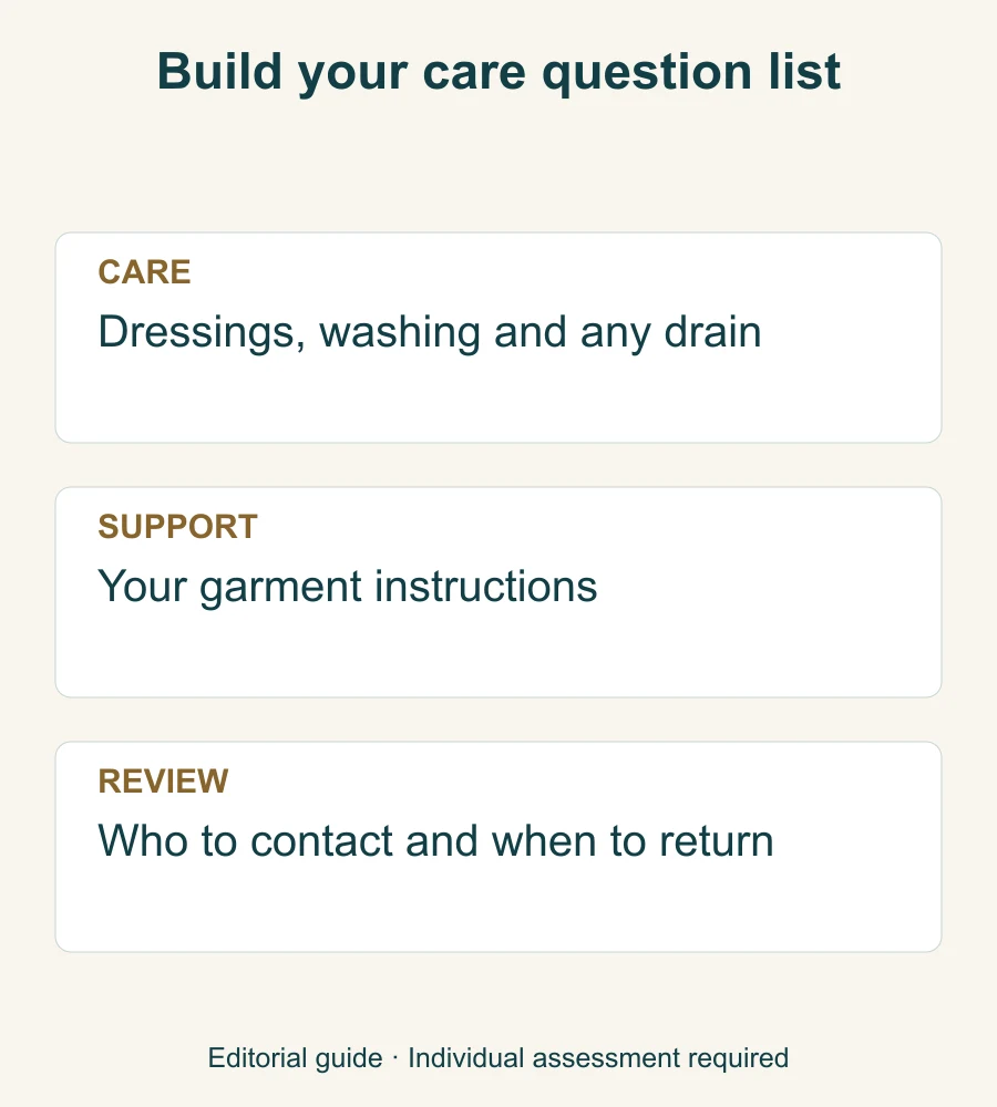 Checklist of care topics to confirm with the clinic rather than a prescribed recovery schedule.
