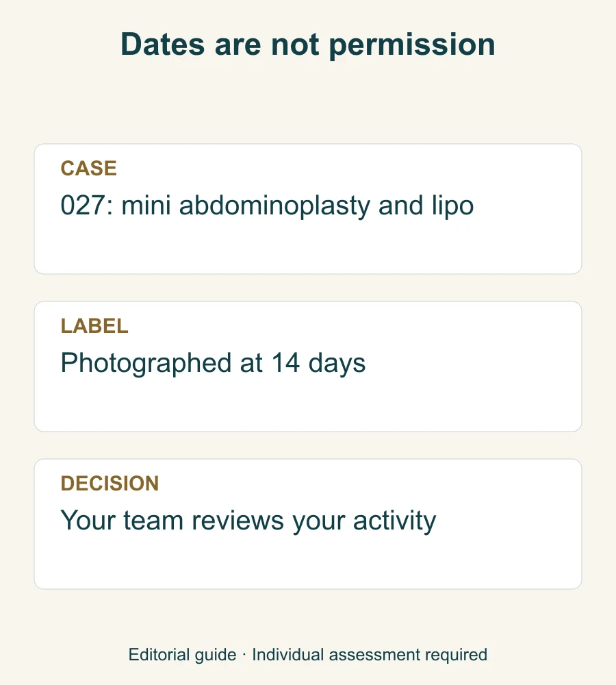 Guide distinguishing the official 14-day case photograph from individual activity clearance.