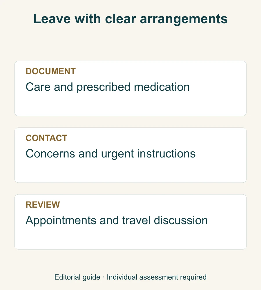 Checklist of documents, contact information and review arrangements to confirm with the clinic.