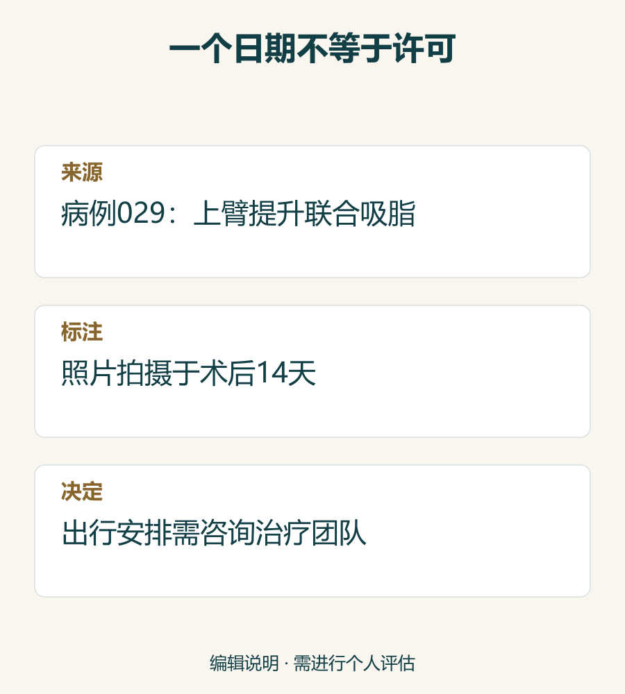 区分术后14天照片与个人出行许可的来源阅读提示卡。
