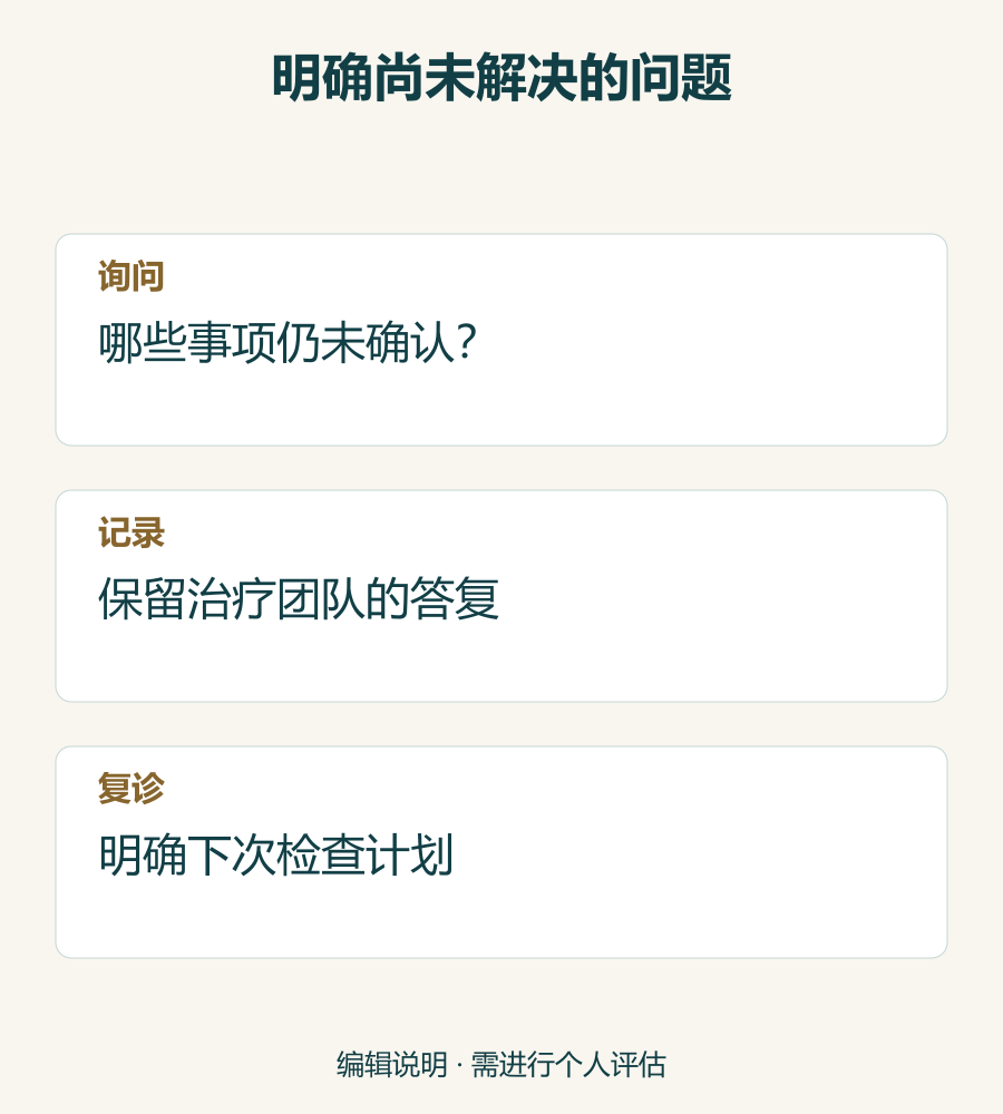 离开首尔前，确认并记录尚未解决的随访问题的步骤。