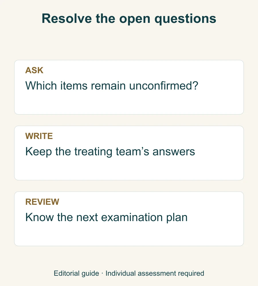 Sequence for resolving and recording outstanding follow-up questions before leaving Seoul.