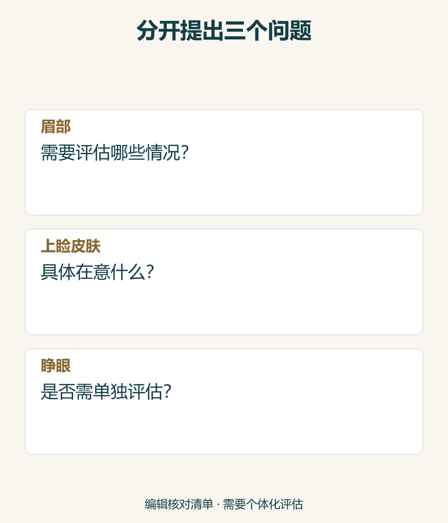 非临床提问图表，区分眉部位置、上睑皮肤与睁眼问题，不是解剖图或诊断。