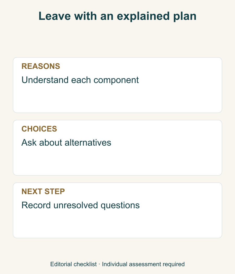 Administrative checklist for reviewing a proposed combined plan, alternatives and the next steps before deciding.