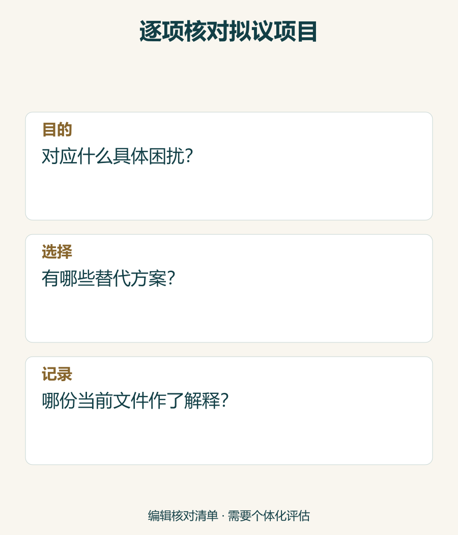 将每个拟议项目与目的、替代选择及当前解释文件对应的知情同意准备表。