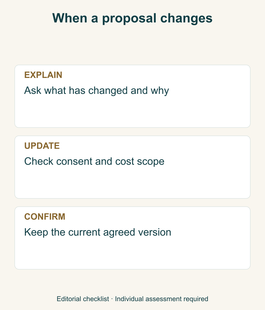 Document-control sequence for a changed proposal; no surgical technique, recovery schedule or outcome is implied.