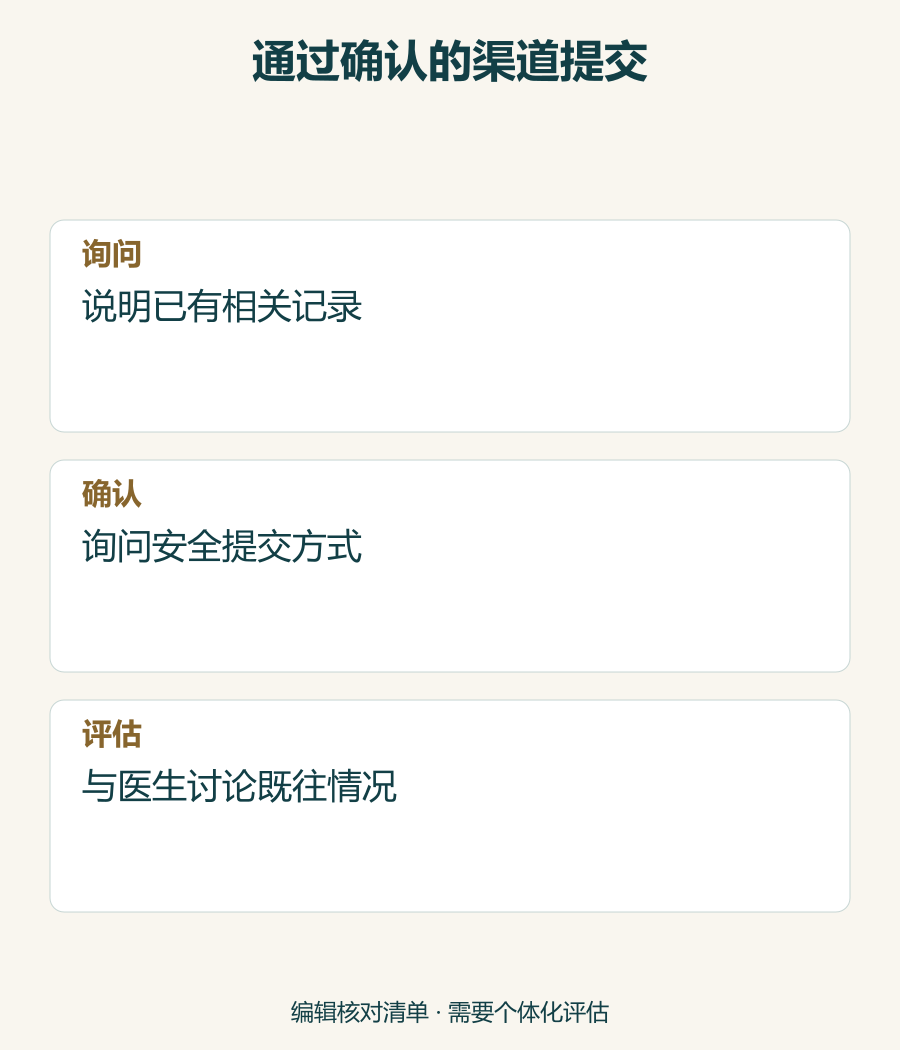 从简要询问到确认病历提交,再到临床沟通的隐私保护行政流程。