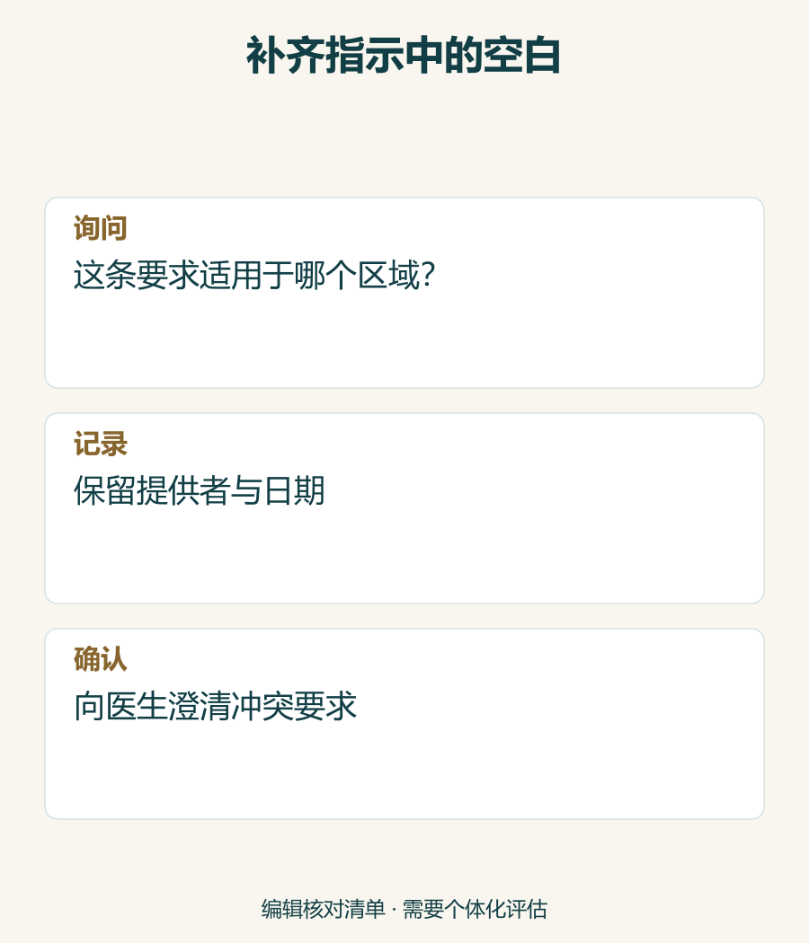 与治疗医生澄清书面要求的流程图。