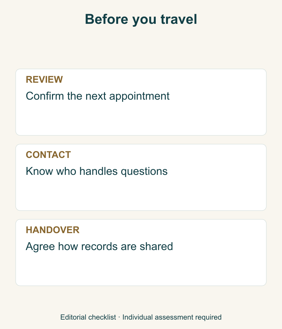Nonclinical travel handover checklist with no fixed recovery timeline.