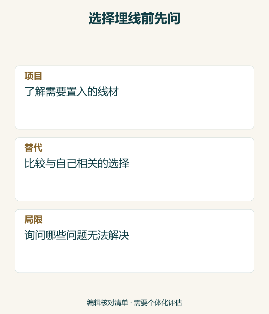 非临床决策问题图，不提供线材置入位置或操作方法。
