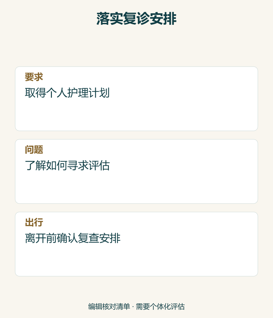 不承诺恢复期限的复诊规划清单。