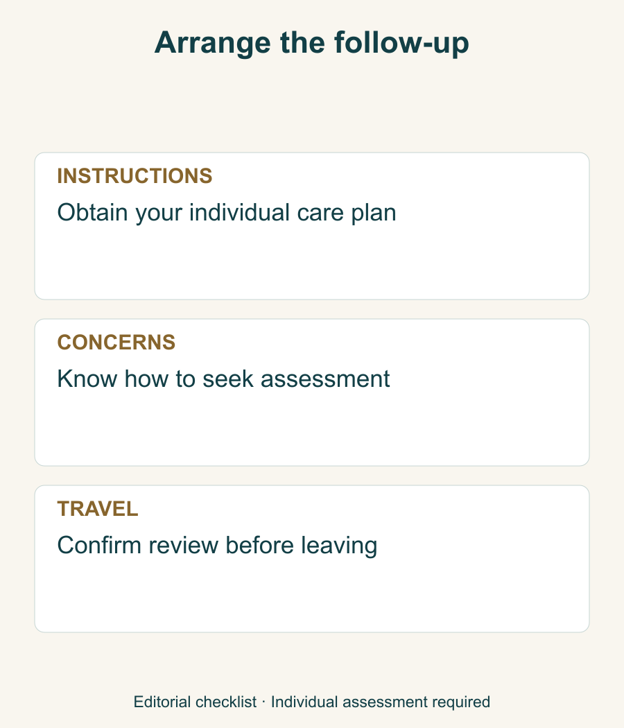 Nonclinical follow-up planning checklist; no promised recovery deadline.