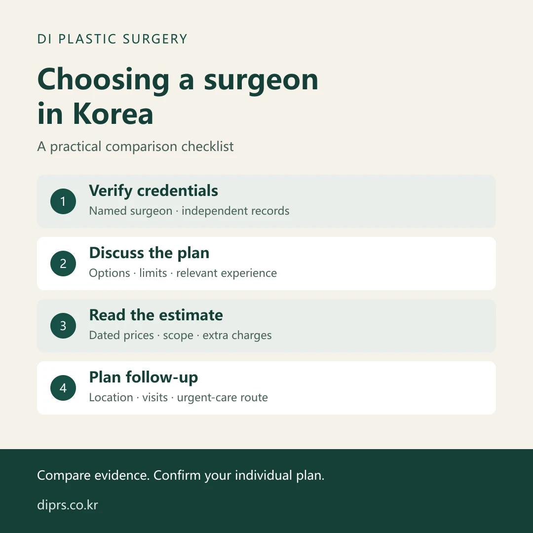 How to Choose a Plastic Surgeon in Korea