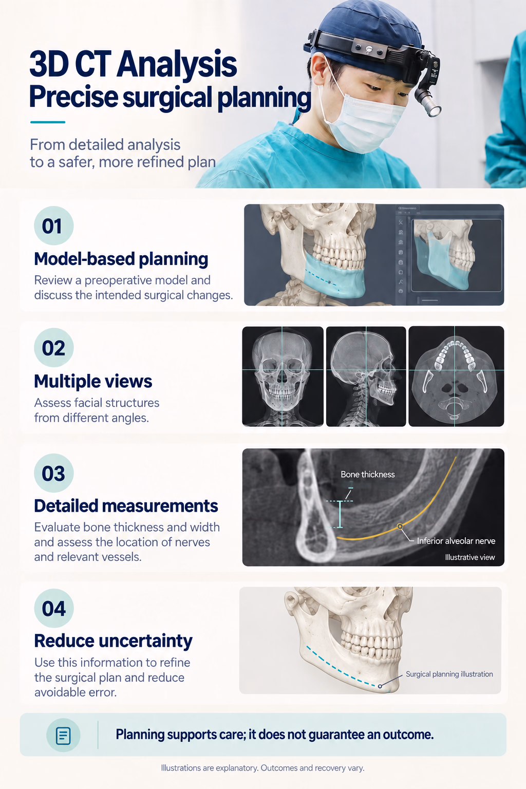 3D CT Analysis
Precise surgical planning
01  Model-based planning
Review a preoperative model and discuss the intended surgical changes.
02  Multiple views
Assess facial structures from different angles.
03  Detailed measurements
Evaluate bone thickness and width and assess the location of nerves and relevant vessels.
04  Reduce uncertainty
Use this information to refine the surgical plan and reduce avoidable error.
Planning supports care; it does not guarantee an outcome.
Diagram labels: Bone thickness; Inferior alveolar nerve; Illustrative view; Surgical planning illustration.
Illustrations are explanatory. Outcomes and recovery vary.